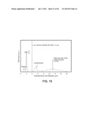 Rare Cell Analysis Using Sample Splitting And DNA Tags diagram and image