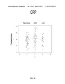 INFLAMMATORY BOWEL DISEASE PROGNOSTICS diagram and image