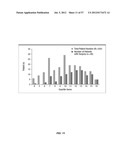 INFLAMMATORY BOWEL DISEASE PROGNOSTICS diagram and image