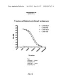 INFLAMMATORY BOWEL DISEASE PROGNOSTICS diagram and image