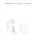 PROCESS FOR AMPLIFYING DNA USING TETRATETHYLENE GLYCOL, KIT OF PARTS     THEREFOR AND USE THEREOF diagram and image