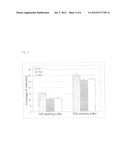 PROCESS FOR AMPLIFYING DNA USING TETRATETHYLENE GLYCOL, KIT OF PARTS     THEREFOR AND USE THEREOF diagram and image