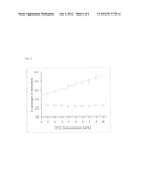 PROCESS FOR AMPLIFYING DNA USING TETRATETHYLENE GLYCOL, KIT OF PARTS     THEREFOR AND USE THEREOF diagram and image