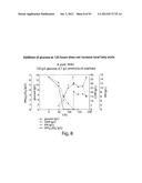 PRODUCTION OF TRIACYLGLYCERIDES, FATTY ACIDS, AND THEIR DERIVATIVES diagram and image