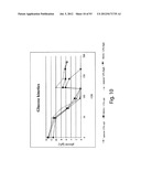 PRODUCTION OF TRIACYLGLYCERIDES, FATTY ACIDS, AND THEIR DERIVATIVES diagram and image