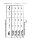 PRODUCTION OF TRIACYLGLYCERIDES, FATTY ACIDS, AND THEIR DERIVATIVES diagram and image