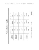 PRODUCTION OF TRIACYLGLYCERIDES, FATTY ACIDS, AND THEIR DERIVATIVES diagram and image