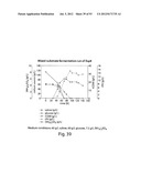 PRODUCTION OF TRIACYLGLYCERIDES, FATTY ACIDS, AND THEIR DERIVATIVES diagram and image