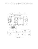 PRODUCTION OF TRIACYLGLYCERIDES, FATTY ACIDS, AND THEIR DERIVATIVES diagram and image