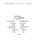 PURIFICATION OF VACCINIA VIRUSES USING HYDROPHOBIC INTERACTION     CHROMATOGRAPHY diagram and image