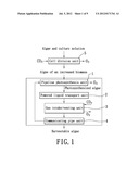 INDUSTRIALIZED ALGAE CULTURING METHOD AND SYSTEM THEREOF diagram and image