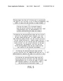 INDUSTRIALIZED ALGAE CULTURING METHOD AND SYSTEM THEREOF diagram and image