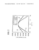 MANUFACTURING METHOD OF A SEMICONDUCTOR DEVICE diagram and image