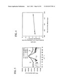 MANUFACTURING METHOD OF A SEMICONDUCTOR DEVICE diagram and image