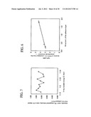 MANUFACTURING METHOD OF A SEMICONDUCTOR DEVICE diagram and image