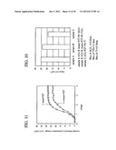 MANUFACTURING METHOD OF A SEMICONDUCTOR DEVICE diagram and image