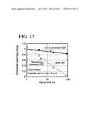 MANUFACTURING METHOD OF A SEMICONDUCTOR DEVICE diagram and image