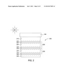 REMOTE HYDROGEN PLASMA SOURCE OF SILICON CONTAINING FILM DEPOSITION diagram and image