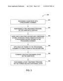 REMOTE HYDROGEN PLASMA SOURCE OF SILICON CONTAINING FILM DEPOSITION diagram and image