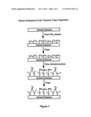 Plasma Enhanced Cyclic Chemical Vapor Deposition of Silicon- Containing     Films diagram and image