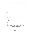 Plasma Enhanced Cyclic Chemical Vapor Deposition of Silicon- Containing     Films diagram and image