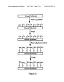 Plasma Enhanced Cyclic Chemical Vapor Deposition of Silicon- Containing     Films diagram and image