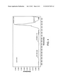 Plasma Enhanced Cyclic Chemical Vapor Deposition of Silicon- Containing     Films diagram and image