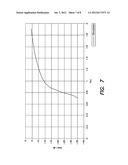 LOW NOISE RF DRIVER diagram and image