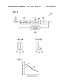 RADIO FREQUENCY RECEIVER AND RADIO RECEIVER diagram and image