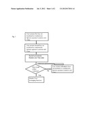 Detect and Disable Text messaging function of handheld mobile cellular     communication device in a moving vehicle. diagram and image