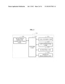 CALL FORWARDING SYSTEM AND METHOD FOR FORWARDING A CALL TO A TERMINAL     THROUGH NEAR-FIELD WIRELESS COMMUNICATION diagram and image