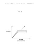 APPARATUS AND METHOD FOR PROVIDING ETIQUETTE CALL MODE IN MOBILE DEVICE diagram and image