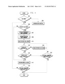 APPARATUS AND METHOD FOR PROVIDING ETIQUETTE CALL MODE IN MOBILE DEVICE diagram and image