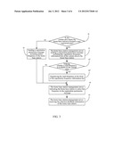 METHOD FOR HOME BASE STATION TO ACCESS NETWORK AND HOME BASE STATION     MANAGEMENT SERVER diagram and image