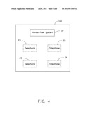 HANDS-FREE SYSTEM AND VEHICLE HAVING SAME AND MOBILE TELEPHONE INTEGRATED     WITH SAME diagram and image