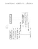 METHOD AND APPARATUS FOR INDOOR LOCATION MEASUREMENT diagram and image