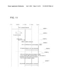 COMMUNICATION METHOD, MOBILE NETWORK SYSTEM AND DEVICE diagram and image