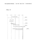 COMMUNICATION METHOD, MOBILE NETWORK SYSTEM AND DEVICE diagram and image