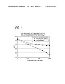 5-AMINOLEVULINIC ACID SALT, PROCESS FOR PRODUCING THE SAME AND USE THEREOF diagram and image