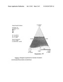 MONOALKYL SULFOSUCCINATES IN PESTICIDE FORMULATIONS AND APPLICATIONS diagram and image