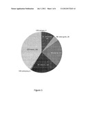 SYSTEMS AND METHODS FOR EXPRESSION-BASED CLASSIFICATION OF THYROID TISSUE diagram and image