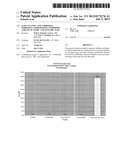 ACID CLEANING AND CORROSION INHIBITING COMPOSITIONS COMPRISING A BLEND OF     NITRIC AND SULFURIC ACID diagram and image