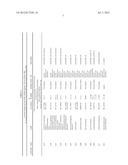 DETERGENT COMPOSITIONS COMPRISING MICROBIALLY PRODUCED FATTY ALCOHOLS AND     DERIVATIVES THEREOF diagram and image