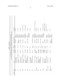 DETERGENT COMPOSITIONS COMPRISING MICROBIALLY PRODUCED FATTY ALCOHOLS AND     DERIVATIVES THEREOF diagram and image