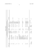 DETERGENT COMPOSITIONS COMPRISING MICROBIALLY PRODUCED FATTY ALCOHOLS AND     DERIVATIVES THEREOF diagram and image