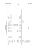 DETERGENT COMPOSITIONS COMPRISING MICROBIALLY PRODUCED FATTY ALCOHOLS AND     DERIVATIVES THEREOF diagram and image