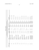 DETERGENT COMPOSITIONS COMPRISING MICROBIALLY PRODUCED FATTY ALCOHOLS AND     DERIVATIVES THEREOF diagram and image