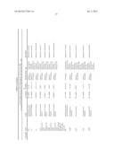 DETERGENT COMPOSITIONS COMPRISING MICROBIALLY PRODUCED FATTY ALCOHOLS AND     DERIVATIVES THEREOF diagram and image