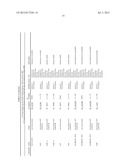 DETERGENT COMPOSITIONS COMPRISING MICROBIALLY PRODUCED FATTY ALCOHOLS AND     DERIVATIVES THEREOF diagram and image