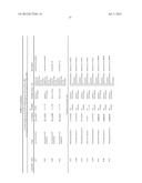 DETERGENT COMPOSITIONS COMPRISING MICROBIALLY PRODUCED FATTY ALCOHOLS AND     DERIVATIVES THEREOF diagram and image